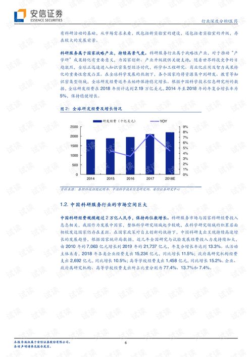 生物科技領(lǐng)域的研發(fā)與轉(zhuǎn)讓 掘金科研服務(wù)“賣水人”黃金賽道