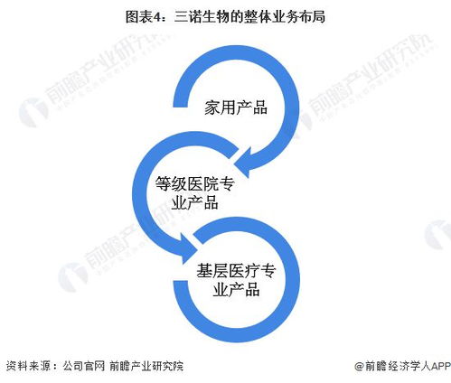 2022年中國(guó)即時(shí)檢測(cè)(POCT)行業(yè)龍頭企業(yè)分析 深耕糖尿病領(lǐng)域的生物科技先鋒——三諾生物